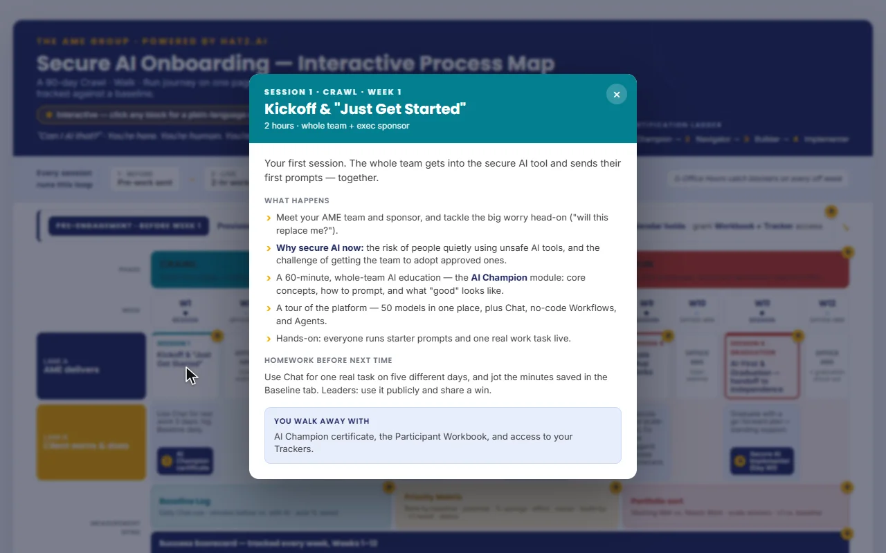 Clicking blocks on the 90-day process map to open their plain-language explanations, a frame from the demo clip (sample data).