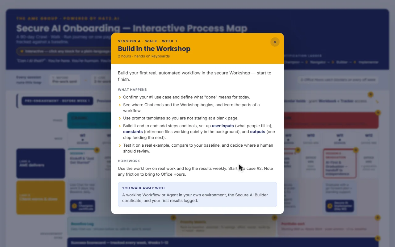 Clicking blocks on the 90-day process map to open their plain-language explanations, a frame from the demo clip (sample data).