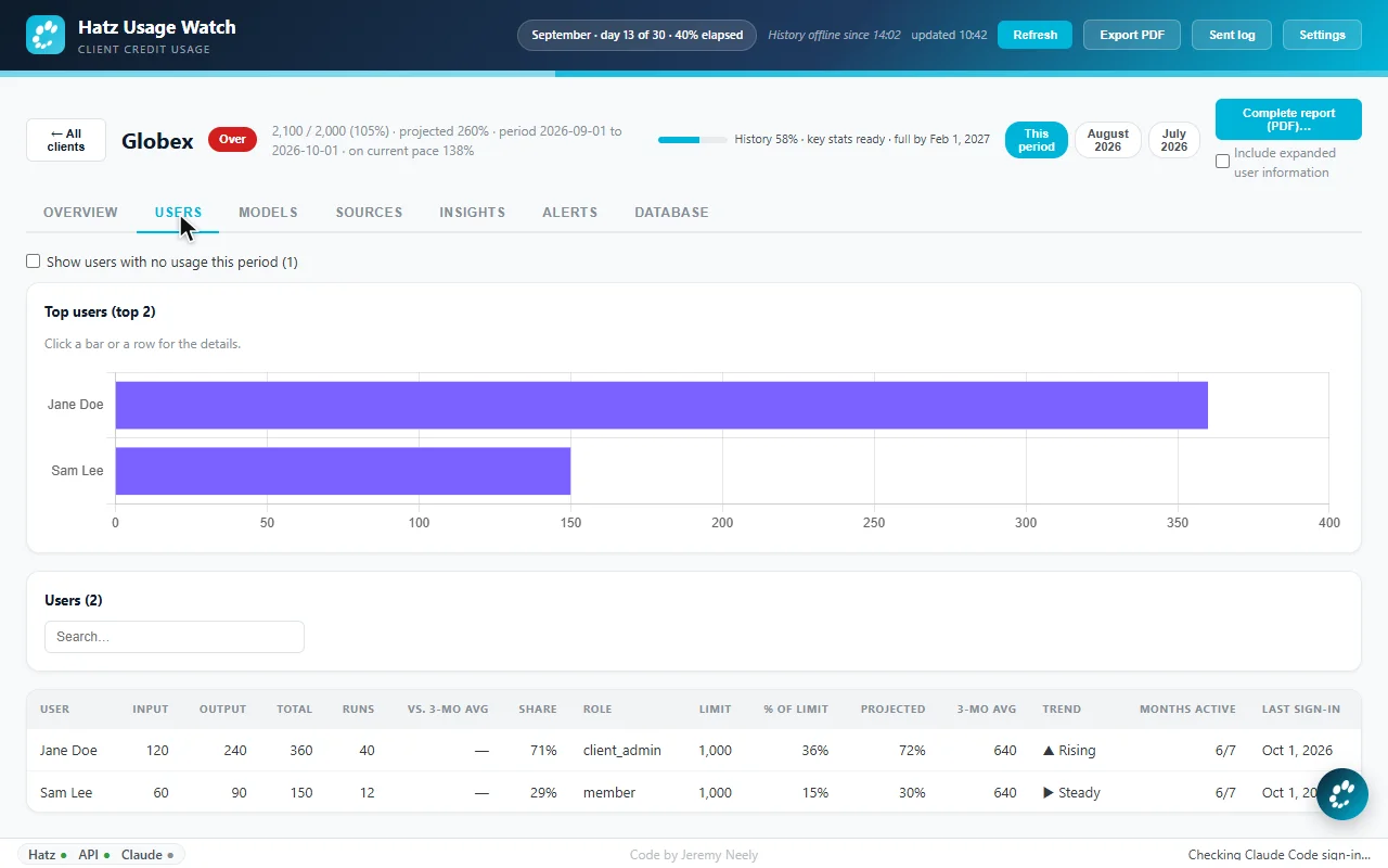 The client list, one client's credit chart with its projection, then that client's users (sample data), a frame from the demo clip (sample data).