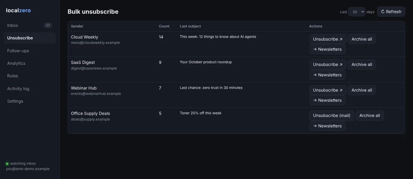 Bulk senders grouped for one-click unsubscribe (sample data).